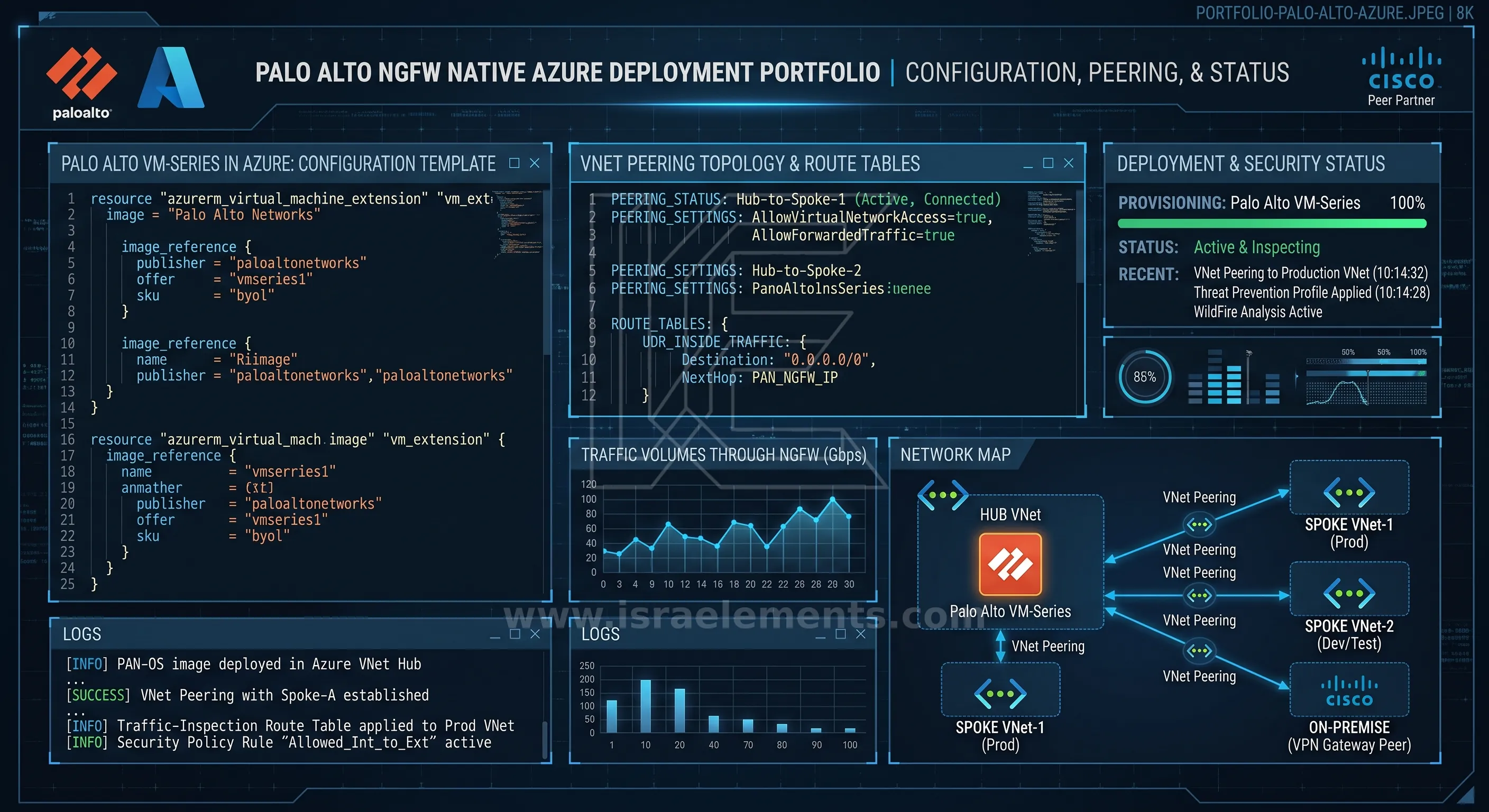 Palo Alto Networks Deployment on Microsoft Azure