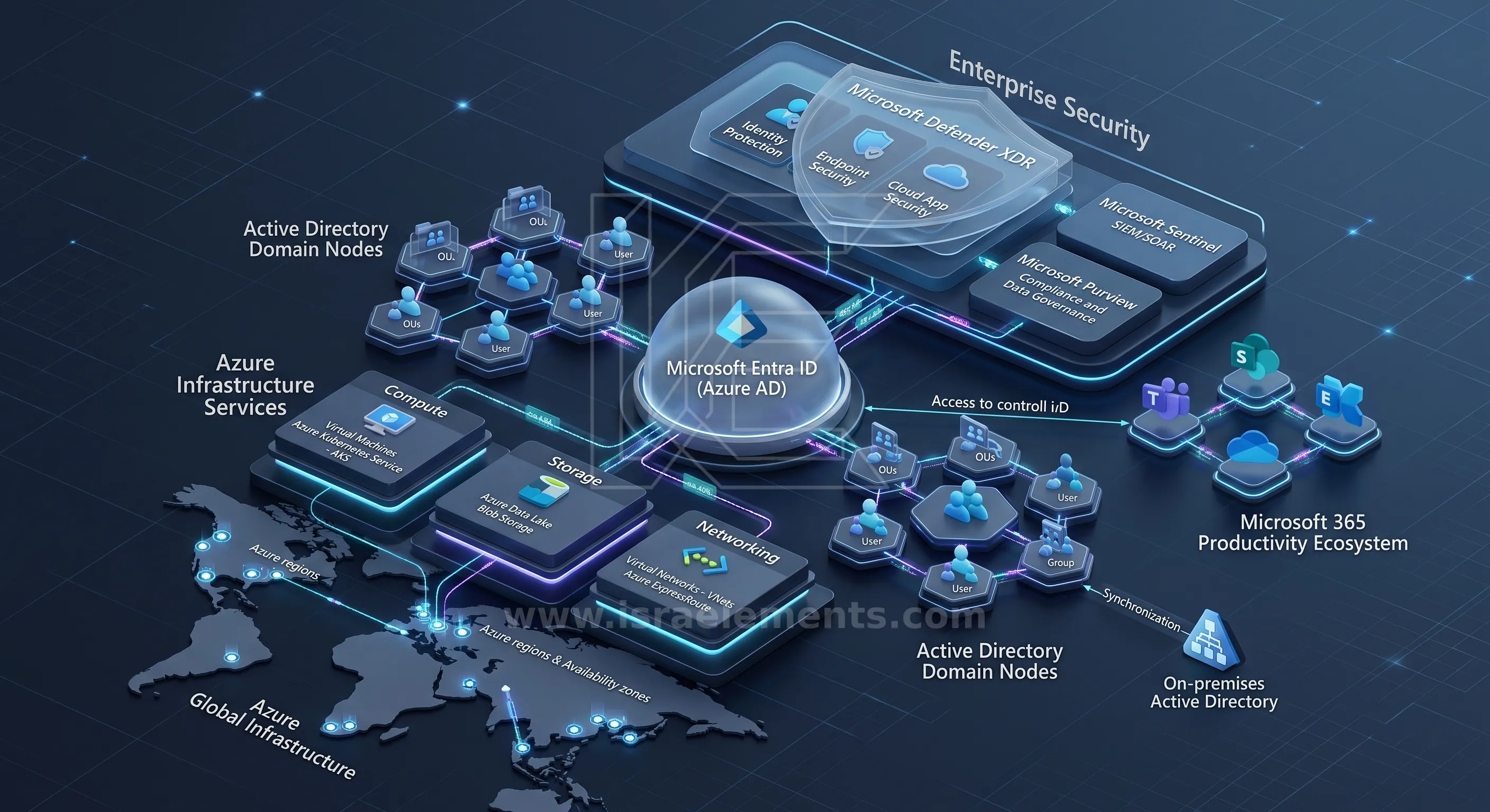 Microsoft Managed Services